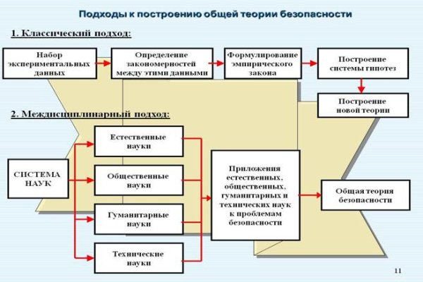 Ссылки онион