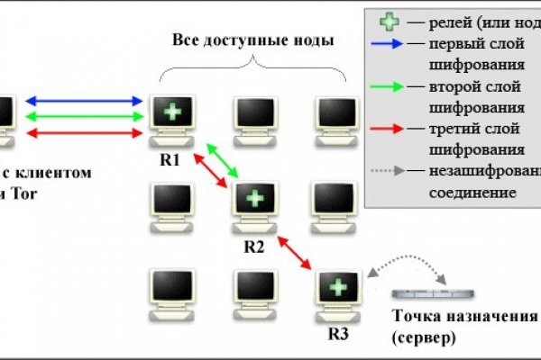 Кракен войти kraken darknet 2n com