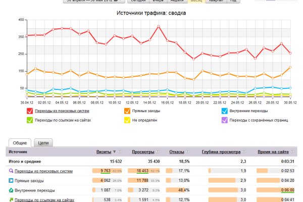 Актуальный домен кракена