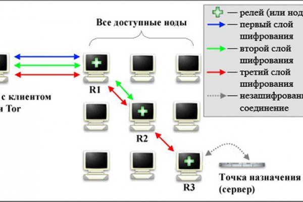 Сайт кракен тор браузера