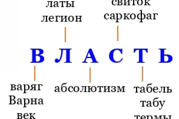 Кракен новый маркетплейс